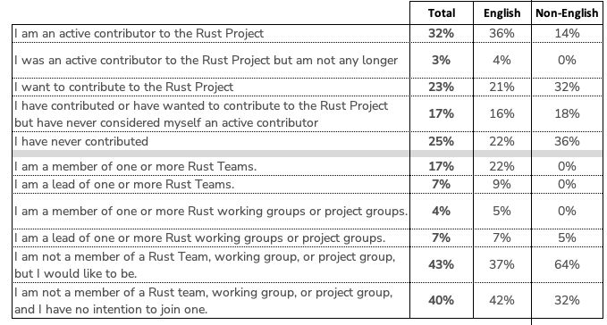 Breakdown of respondents by self-description